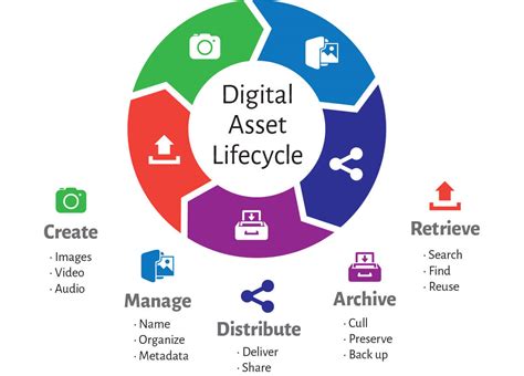 key and asset control|Why a digital asset strategy is key for wealth and asset managers.